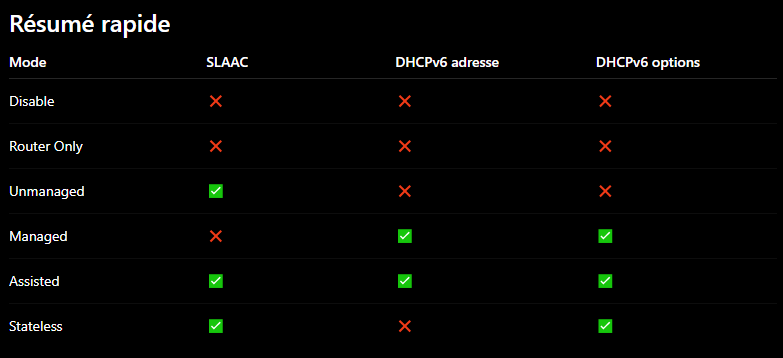 Comparaison RA en IPv6